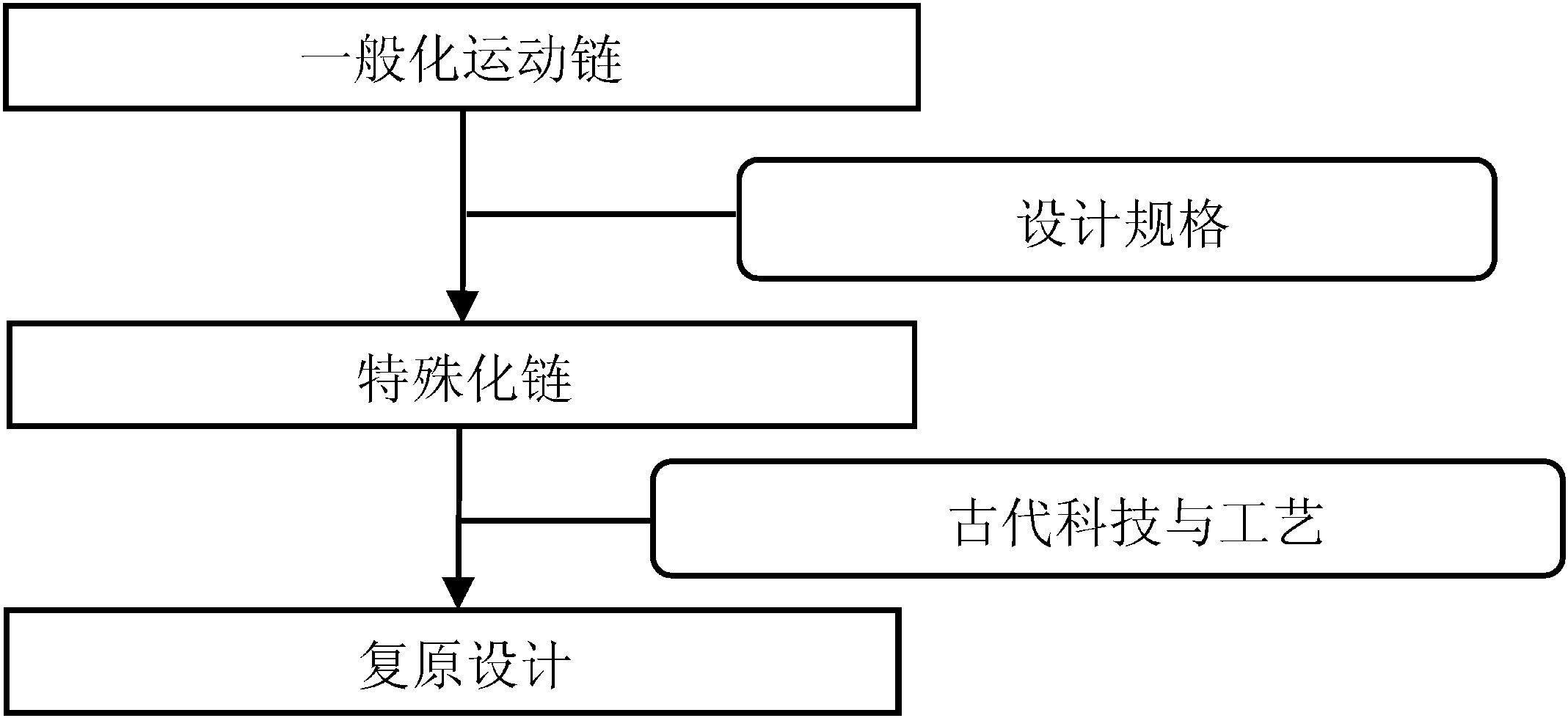 第七節(jié) 復(fù)原設(shè)計(jì)